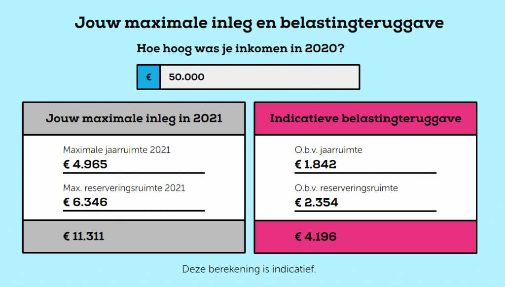 Jaarruimte indicatie BrightPensioen 2021 - let op, dit voorbeeld is indicatief