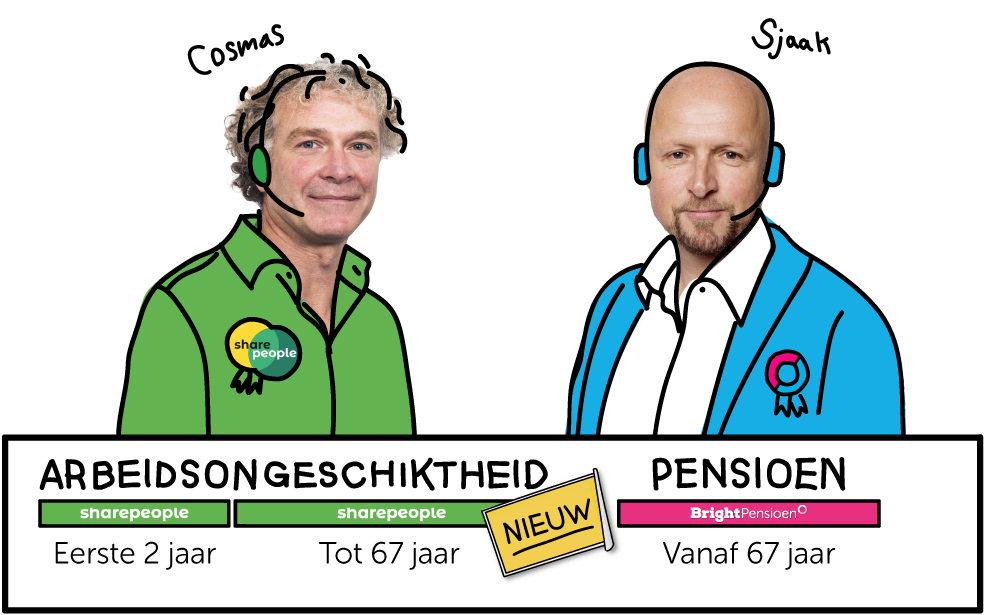 Header Cosmas Blaauw en Sjaak Zonneveld webinar: risico op arbeidsongeschiktheid en pensioen in een keer regelen