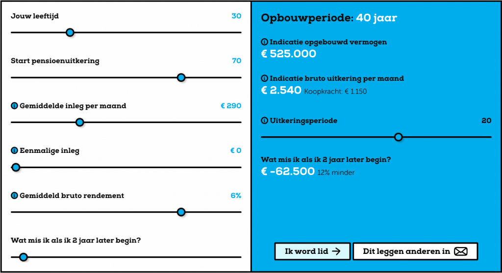 Rekenvoorbeeld extra pensioen opbouwen
